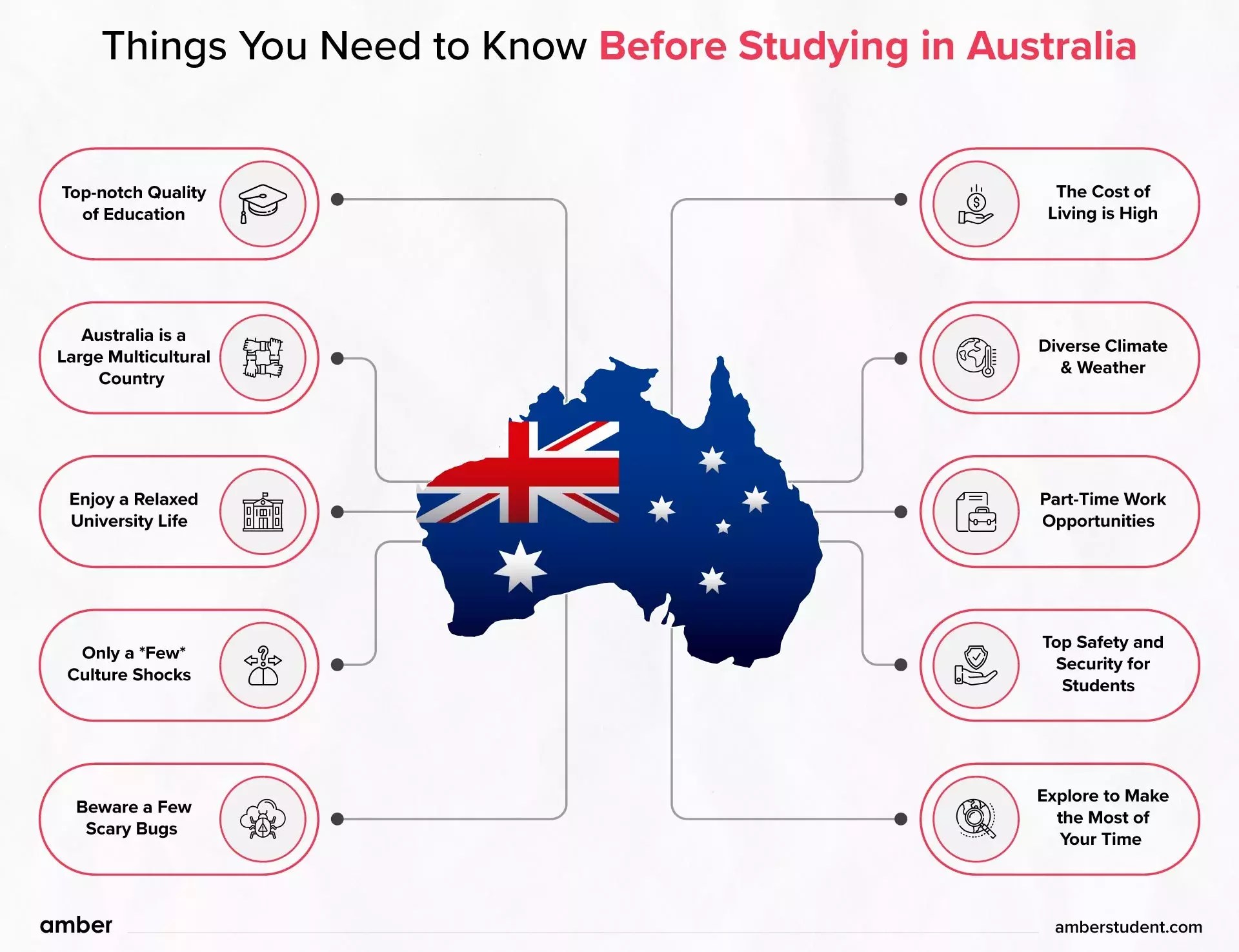 10 Things You Need to Know Before Studying in Australia Amber